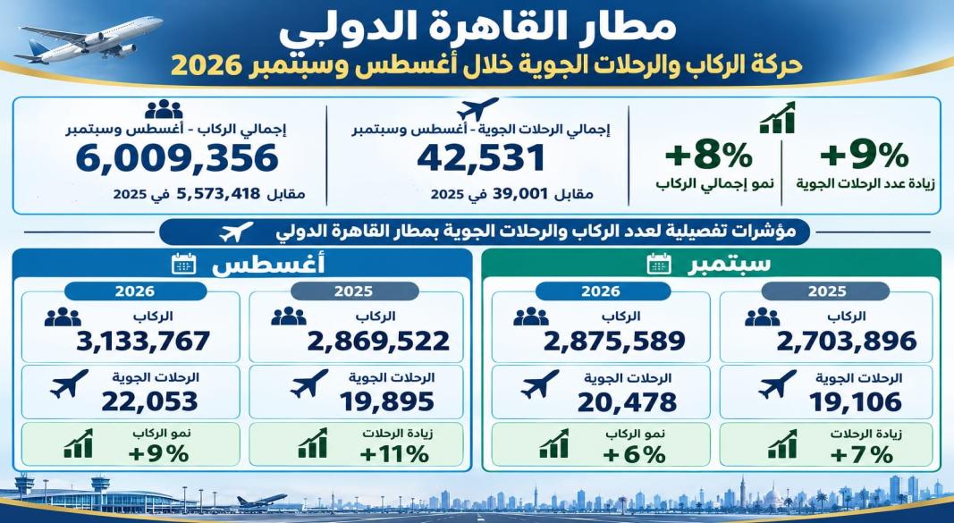 وزارة الطيران المدني